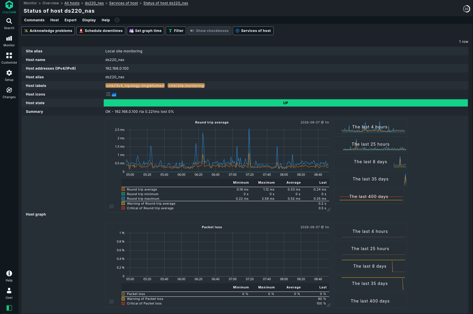 CheckMK showing all NAS metrics