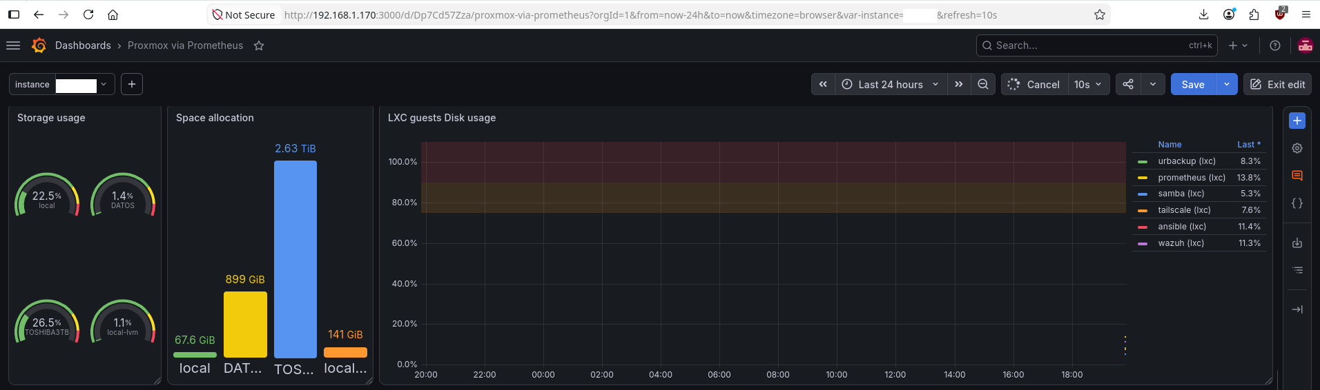 Grafana storage usage panel showing disk allocation across local, DATOS, and TOSHIBA3TB volumes