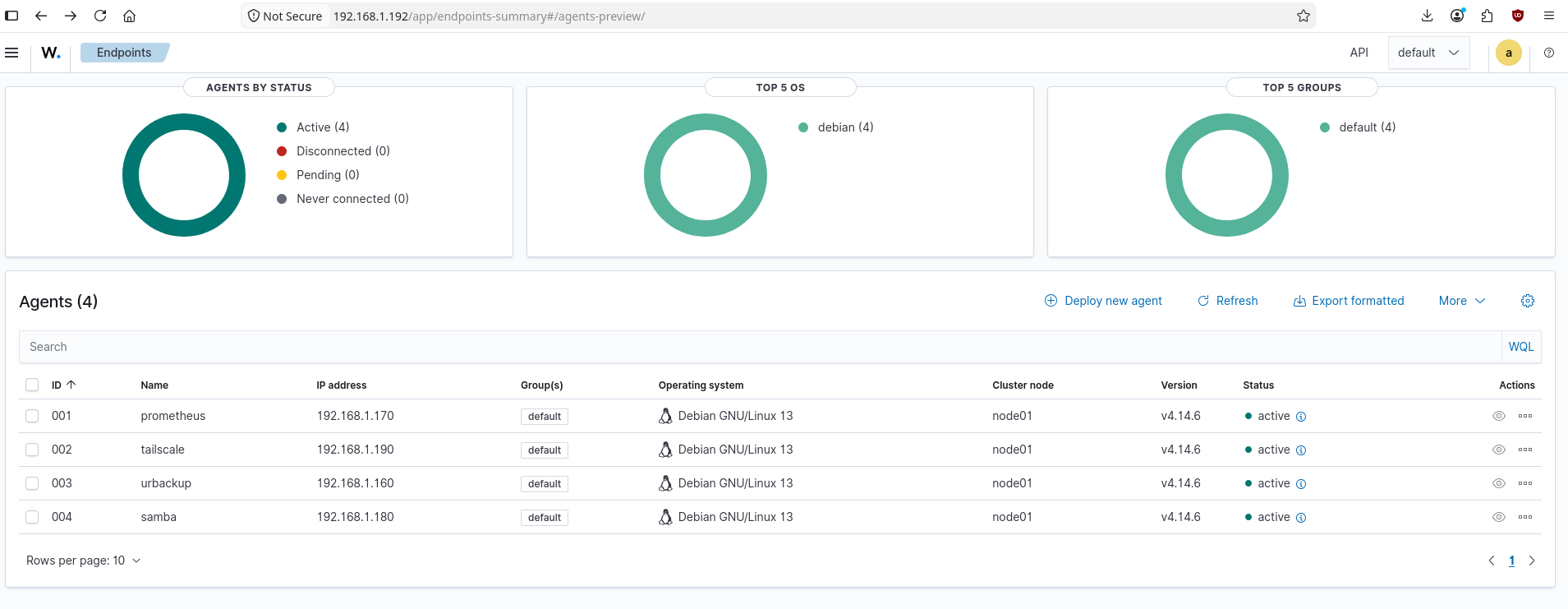 Wazuh endpoints summary showing four active agents, all Debian 13